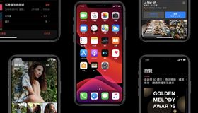 圖／翻攝自蘋果官網,iOS13