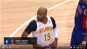 ▲卡特（Vince Carter）生涯第22季效力NBA史上第1人。（圖／翻攝自Bleacher Report YouTube）
