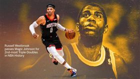 ▲威斯布魯克（Russell Westbrook）進帳生涯第139次『大三元』，超越魔術強森（Magic Johnson）成為NBA史上第2人。（圖／翻攝自推特）