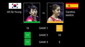 ▲安洗瑩擊敗馬琳。（圖／取自BWF官網）