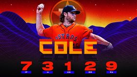 ▲柯爾壓制國民打線。（圖／取自MLB推特）