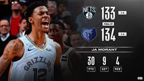 NBA／灰熊延長賽「0秒絕殺」籃網
NBA,曼菲斯灰熊,Ja Morant,絕殺
翻攝自推特