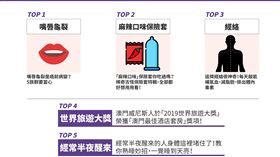 網路,搜尋,AviviD AI熱榜,嘴唇龜裂,癌症,麻辣燙,保險套