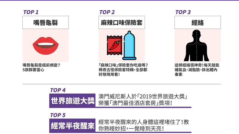 女網友最關心：嘴唇龜裂是癌症警訊？