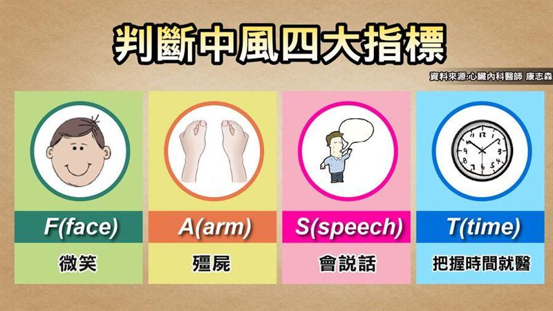 健美選手都中風　這樣做罹病機率高！
