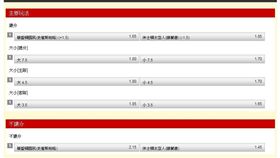 ▲美國職棒盤口。（圖／取自台灣運彩）