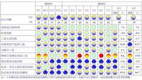 9月景氣 燈號續呈黃藍燈，密切關注後續（圖／資料照）
