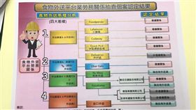 外送平台勞動部記者會