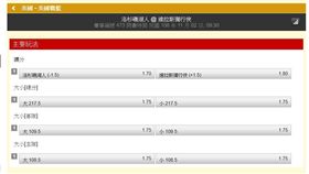▲台灣運彩盤口。（圖／取自台灣運彩官網）