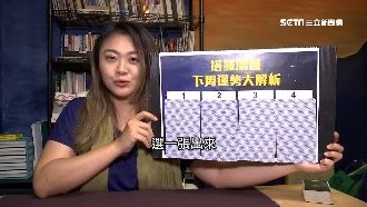 又見水逆！塔羅牌師：4星座下周注意