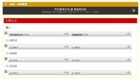 ▲NBA盤口。（圖／取自台灣運彩官網）