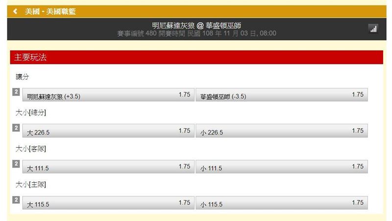運彩／小偉：灰狼陣容有缺口