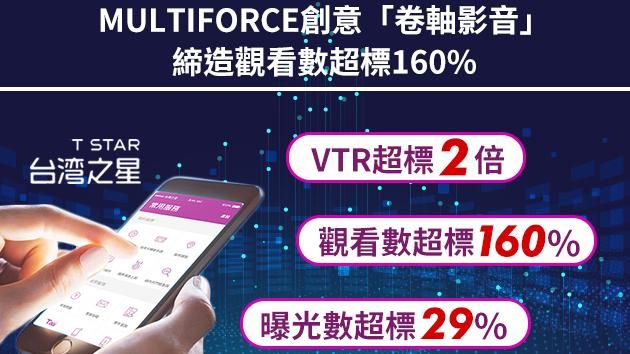 創意「卷軸影音」替品牌達成高成效