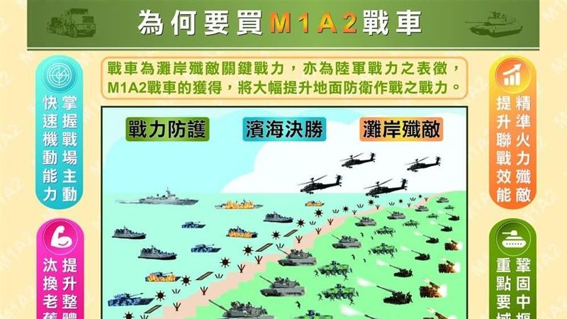 國防部公布M1A2說帖　可制衡共軍