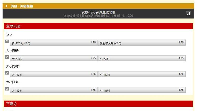 運彩／饒爸：76人少了恩彼德供輸