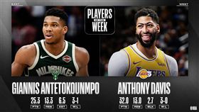 NBA／單週最佳！一眉、字母哥獲選
NBA,Anthony Davis,Giannis Antetokounmpo,單週最佳球員
翻攝自NBA官方推特