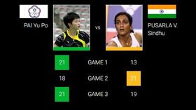 ▲白馭珀生涯首度擊敗辛度。（圖／取自BWF官網）