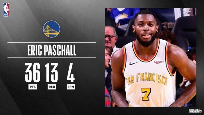 NBA／僅次書豪！勇士菜鳥超狂紀錄