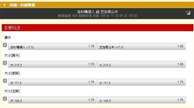 ▲台灣運彩盤口。（圖／取自台灣運彩官網）