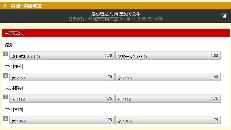 運彩／饒爸：湖人有裡有外　頗看好