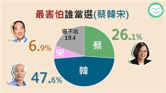94周周民調！韓害彰化以南藍委全滅