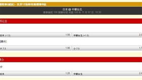 ▲台灣運彩盤口。（圖／取自台灣運彩）