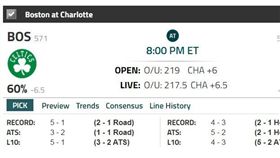 ▲美國職棒盤口。（圖／取自Covers網站）