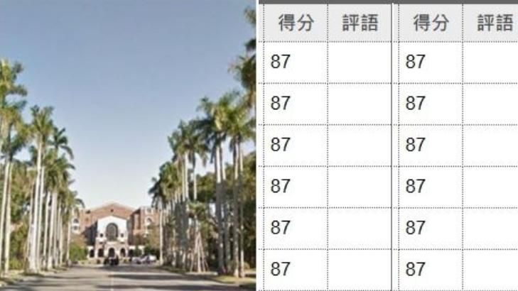 台大成績遭駭87分！竟是資工系學生