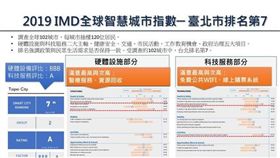 哪個城市最「智慧」？台北全球第七 「便利生活」、「公民參與」最得民心！（圖／台北市政府）