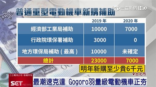 最潮速克達!Gogoro羽量級電動機車輕時尚正夯