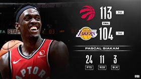 NBA／詹皇大三元白搭！湖人輸暴龍
NBA,洛杉磯湖人,多倫多暴龍,Pascal Siakam
翻攝自NBA官方推特