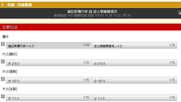 運彩／饒爸：兩隊對戰數據　推薦小分