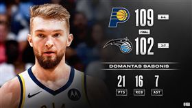 NBA／溜馬、魔術破高懸39年紀錄
NBA,印第安納溜馬,奧蘭多魔術,罰球,Domantas Sabonis
翻攝自推特