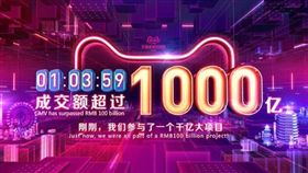 天貓雙11成交額！4千億只用1小時…每秒衝54萬筆訂單（圖／翻攝自微博）
