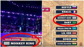 Red Bull BC One，台灣選手為國爭光，台灣國旗卻被惡意塗成灰色。（圖／翻攝自YouTube）