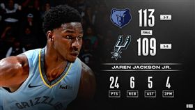 馬刺不敵灰熊。（圖／翻攝自NBA官方推特）