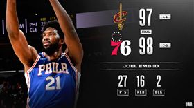 ▲76人主場險勝騎士。（圖／翻攝自76人推特）