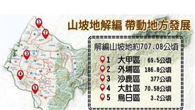 台中市府 解編707公頃山坡地（圖／台中市政府）