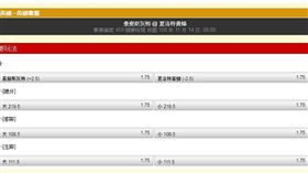 ▲台灣運彩盤口。（圖／取自台灣運彩）