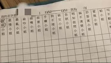國小師帶頭取綽號「狗不理小姐」挨轟