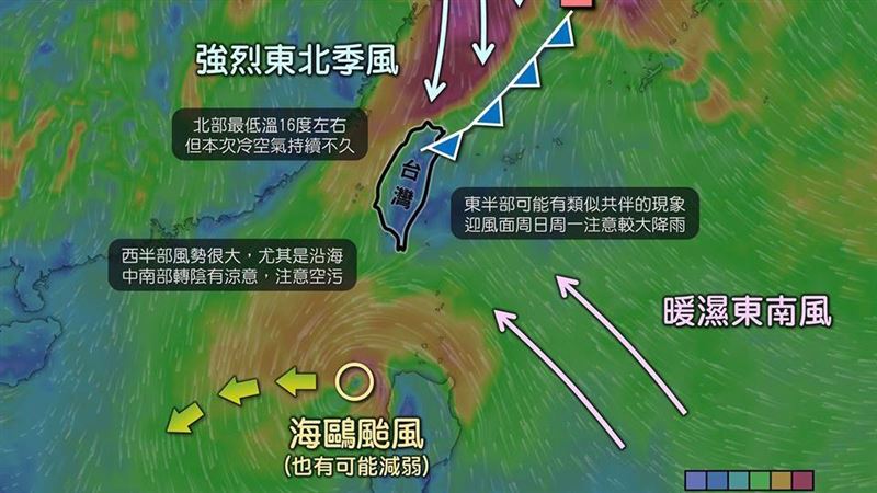 下周天氣！北部低溫出爐　這裡轉有雨