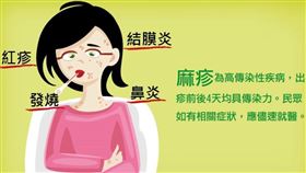 麻疹
圖／翻攝自台中市政府官網
https://www.taichung.gov.tw/8868/8872/9962/867938/post