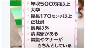 日本,推特,普通男,條件,結婚