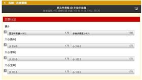 ▲台灣運彩盤口。（圖／取自台灣運彩官網）
