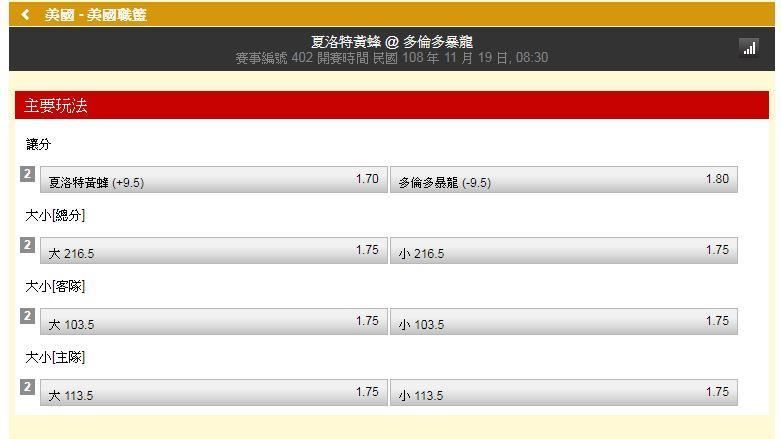 運彩／饒爸：去年交手都超過215