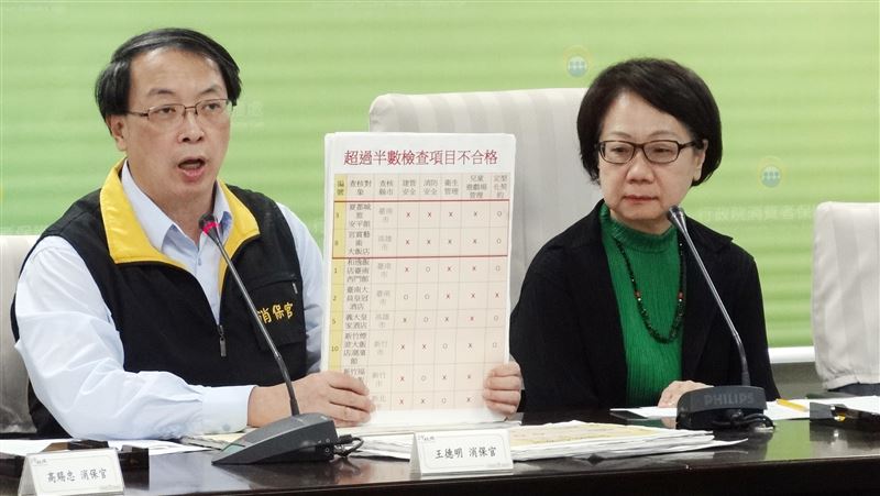 消保查24家親子飯店　逾9成不合格