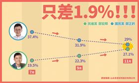 業配、廠商提供、勿用