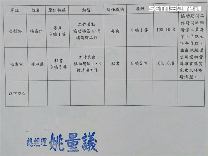 獨／公文曝光！畜產總經理慘淪清潔工
