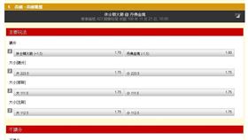 ▲台灣運彩盤口。（圖／取自台灣運彩）