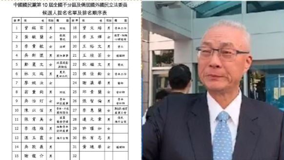 民調／惹人嫌？藍營不分區支持度很低